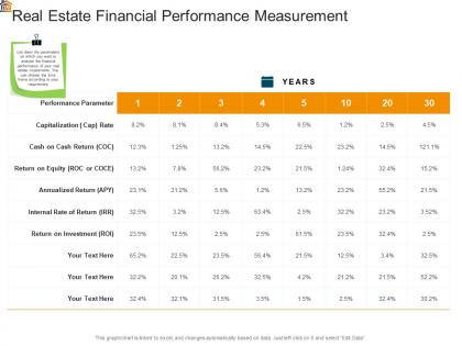 Mortgage analysis real estate financial performance measurement ppt influencers