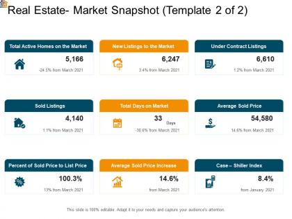 Mortgage analysis real estate market snapshot price ppt powerpoint templates