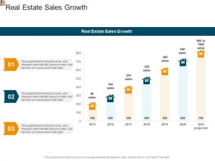 Mortgage analysis real estate sales growth ppt powerpoint presentation summary