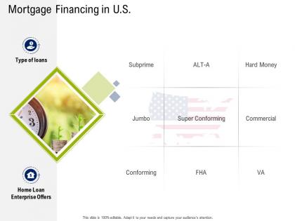 Mortgage financing in u s commercial real estate property management ppt ideas pictures