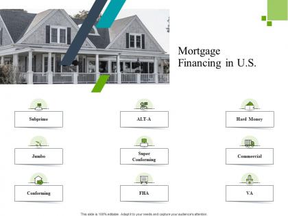 Mortgage financing in u s construction industry business plan investment ppt diagrams