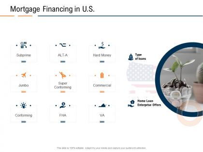 Mortgage financing in u s real estate industry in us ppt powerpoint presentation layouts outline