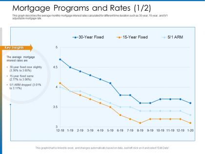 Mortgage programs and rates m2371 ppt powerpoint presentation portfolio picture