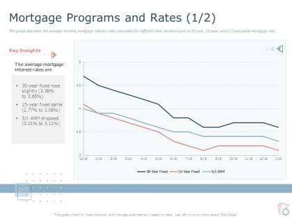 Mortgage programs and rates rose ppt powerpoint presentation summary gridlines