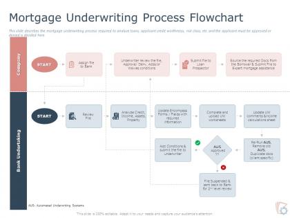 Mortgage underwriting process flowchart ppt powerpoint presentation inspiration