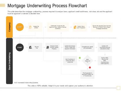 Mortgage underwriting process flowchart the file ppt powerpoint presentation ideas graphics download