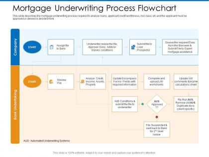 Mortgage underwriting process flowchart upload ppt powerpoint presentation file design inspiration