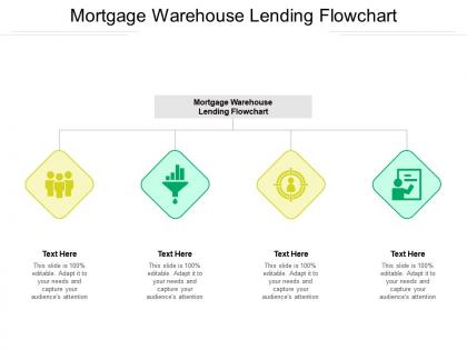 Mortgage warehouse lending flowchart ppt powerpoint presentation summary graphic tips cpb