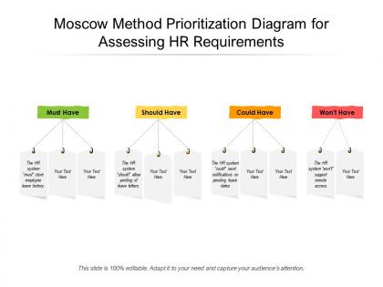 Moscow method prioritization diagram for assessing hr requirements