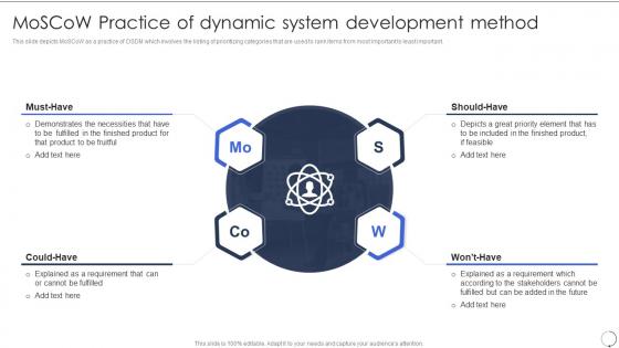 Moscow Practice Of Dynamic System Development Method Dsdm Process Ppt Styles Graphics Tutorials