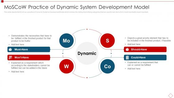Moscow Practice Of Dynamic System Development Model