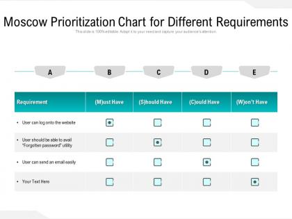 Moscow prioritization chart for different requirements