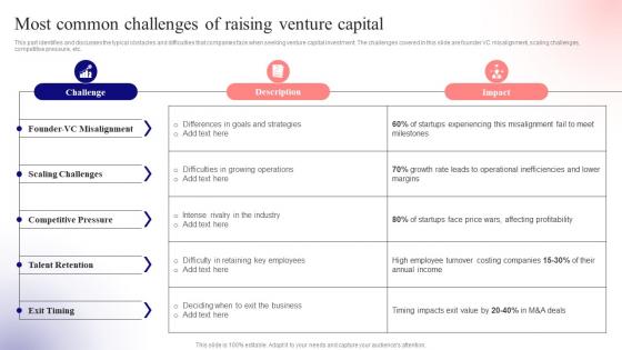 Most Common Challenges Capital Unlocking Venture Capital A Strategic Guide For Entrepreneurs Fin SS