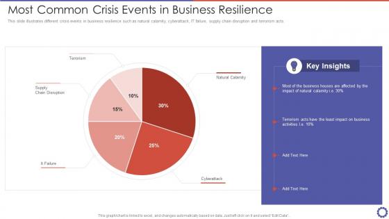 Most Common Crisis Events In Business Resilience