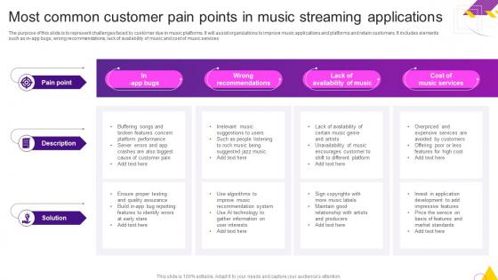 Most Common Customer Pain Points In Music Streaming Applications