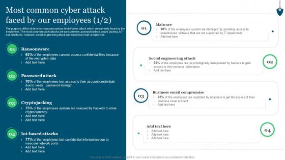 Most Common Cyber Attack Faced By Our Employees Conducting Security Awareness