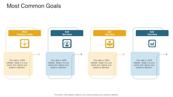 Most Common Goals In Powerpoint And Google Slides Cpb