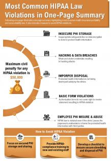 Most common hipaa law violations in one page summary presentation report infographic ppt pdf document