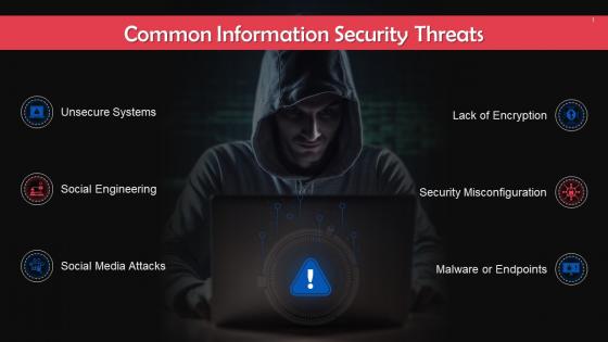 Most Common Information Security Threats Training Ppt