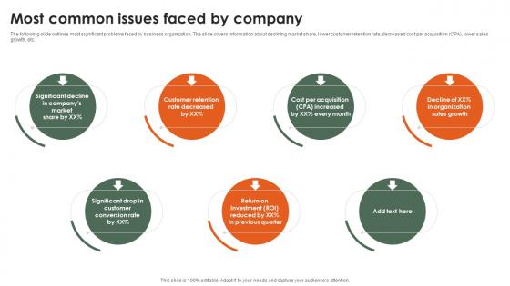 Most Common Issues Faced By Company Startup Growth Strategy For Rapid Strategy SS V