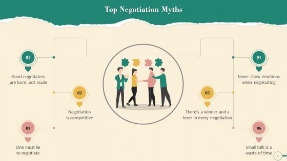 Most Common Negotiation Myths Training Ppt