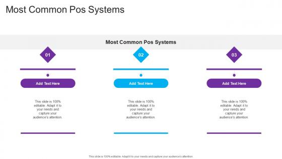 Most Common Pos Systems In Powerpoint And Google Slides Cpb