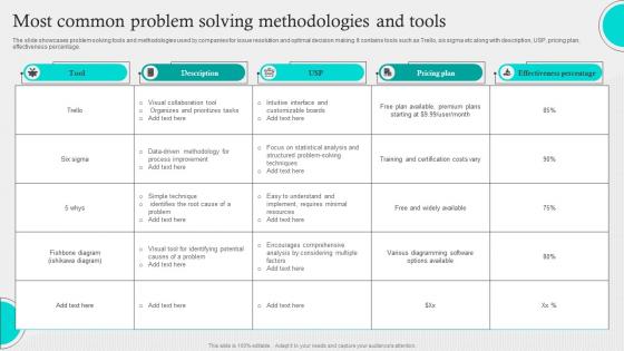Most Common Problem Solving Methodologies And Tools