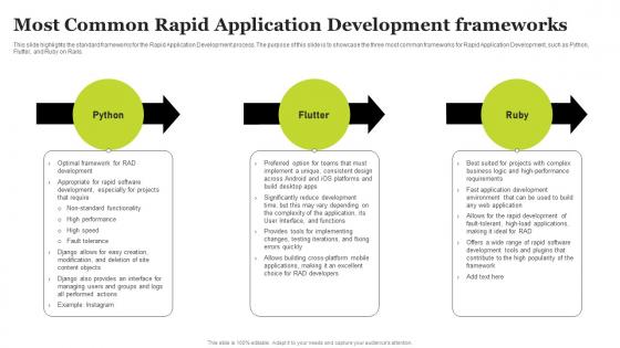 Most Common Rapid Application Development Frameworks Rad Architecture And Phases