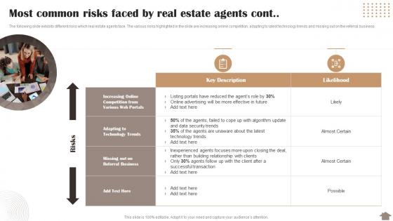 Most Common Risks Faced By Real Estate Agents Cont Risk Reduction Strategies Stakeholders