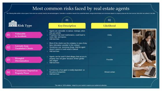 Most Common Risks Faced By Real Estate Agents Implementing Risk Mitigation Strategies For Real