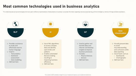 Most Common Technologies Used In Business Complete Guide To Business Analytics Data Analytics SS