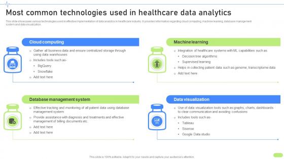 Most Common Technologies Used In Healthcare Definitive Guide To Implement Data Analytics SS
