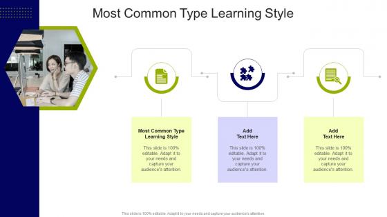 Most Common Type Learning Style In Powerpoint And Google Slides Cpb