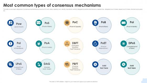 Most Common Types Of Consensus Mechanisms Consensus Mechanisms In Blockchain BCT SS V