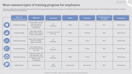 Most Common Types Of Training Program Effective Employee Retention Strategies