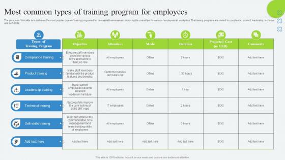 Most Common Types Of Training Program For Employees Developing Employee Retention Program