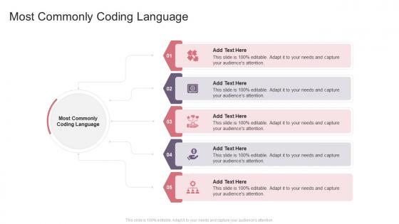 Most Commonly Coding Language In Powerpoint And Google Slides Cpb