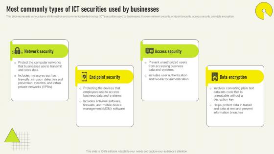 Most Commonly Types Of Ict Securities Used Comprehensive Guide For Deployment Strategy SS V