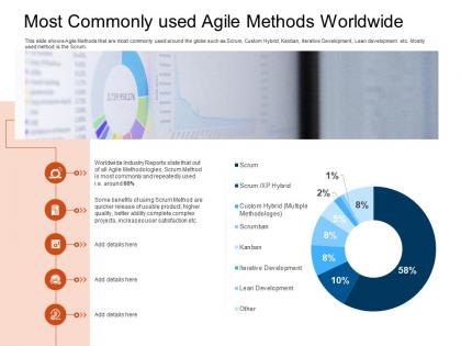 Most commonly used agile methods worldwide satisfaction ppt infographics
