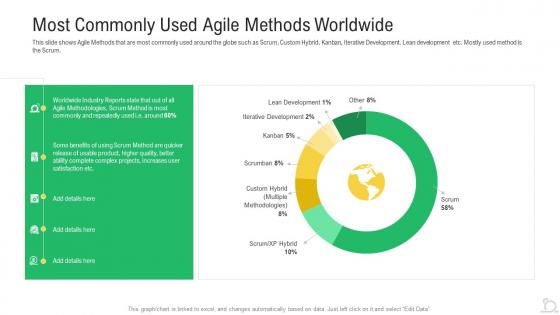 Most commonly used methods agile maintenance reforming tasks