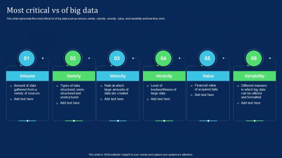 Most Critical Vs Of Big Data Big Data Analytics Technology IT Ppt Slides Design Templates