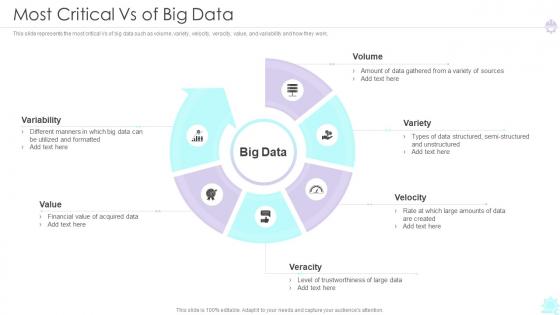Most Critical Vs Of Big Data Ppt Demonstration