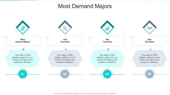 Most Demand Majors In Powerpoint And Google Slides Cpb