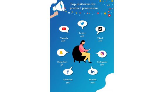 Most Demanding Social Media Platform For Product Promotion