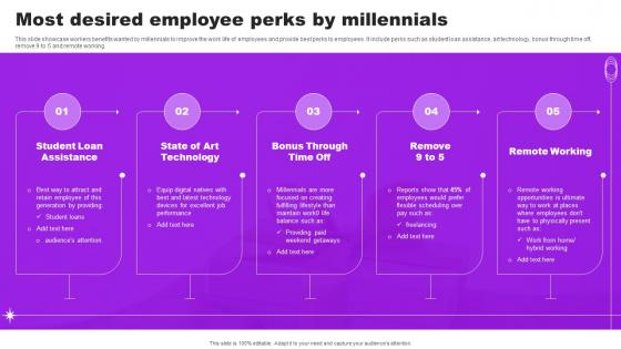 Most Desired Employee Perks By Millennials