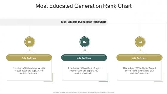 Most Educated Generation Rank Chart In Powerpoint And Google Slides Cpb