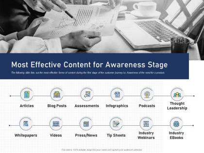 Most effective content for awareness stage content mapping definite guide creating right content ppt grid