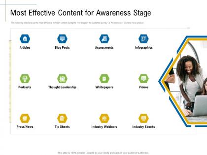 Most effective content for awareness stage marketing roadmap ideas acquiring customers ppt template