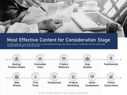 Most effective content for consideration stage content mapping definite guide creating right content ppt tips