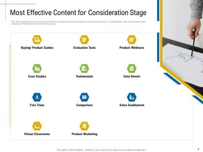 Most effective content for consideration stage marketing roadmap ideas acquiring customers ppt clipart